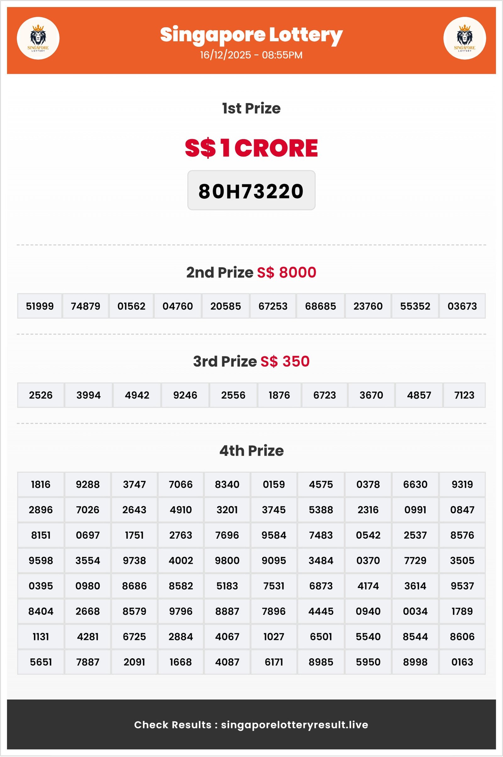 Thumbnail for 16/12/2025 Result | 06:55 PM